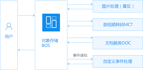 BOS_Scenarios_04.png