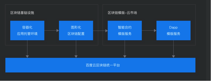 以太坊解决方案